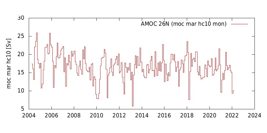 Climate owner Stefan Rahmstorf fights with the reality of uncertainty - watts?