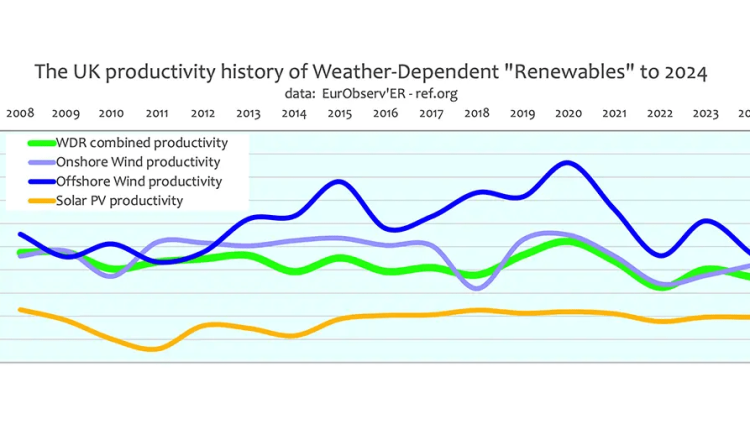 2024 power generation in Great Britain - watts with that?

