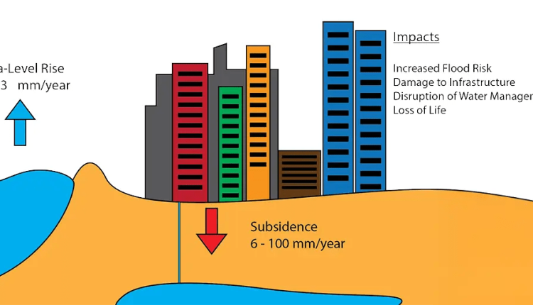 You almost really understood it, the New York Post, the lowering sinks the coastal cities, climate change does not raise seas - wadts with that?


