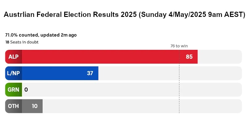 Climate Lukewarmer and Greens take a hit - watts with it?