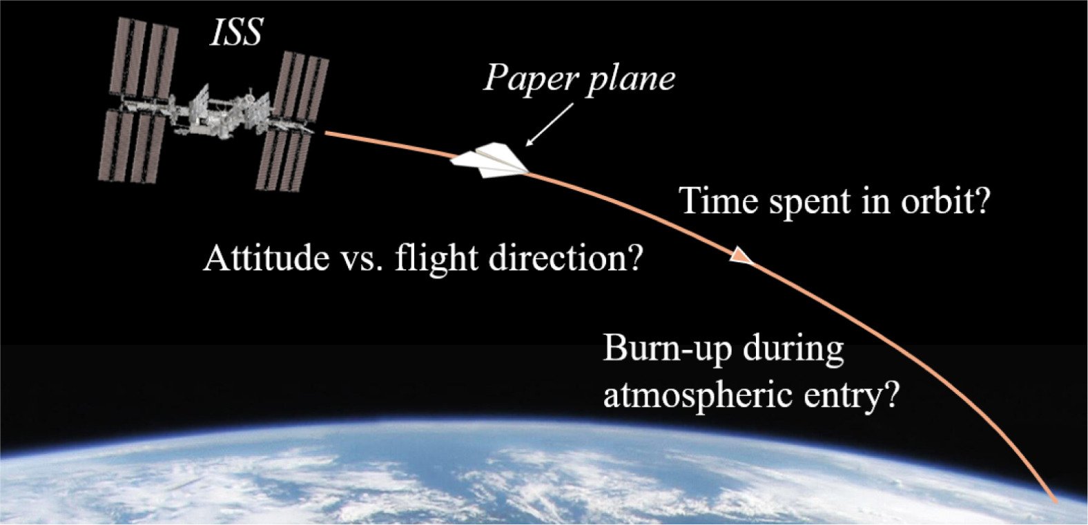 Illustration of a paper airplane, thrown from orbit. Credit - NASA / ESA / M. Berthet &amp; K Suzuki