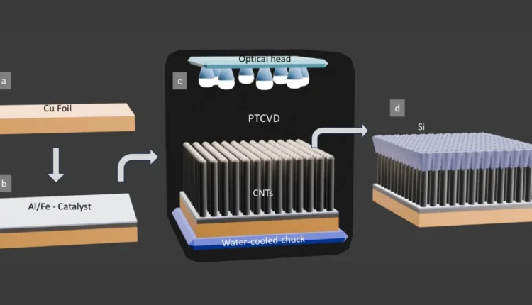 There is battery technology that stores more than nine times more energy and is perfect for your devices

